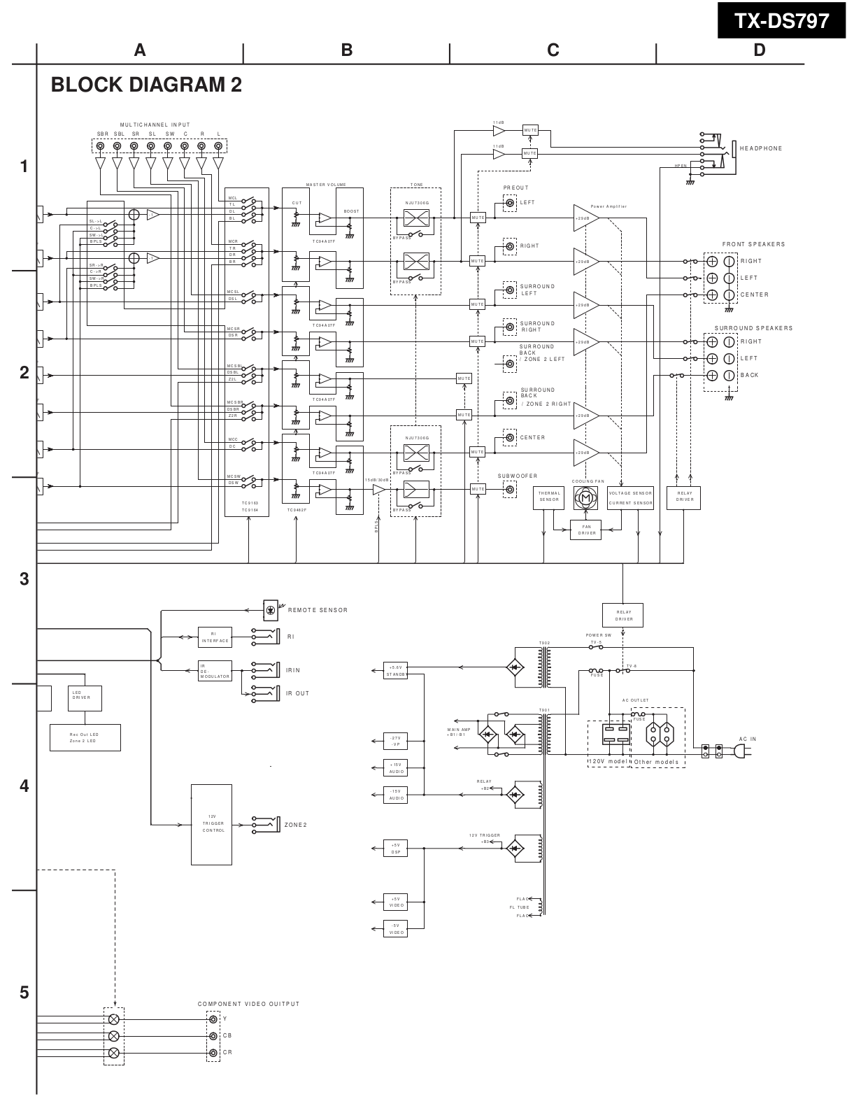 PDF Manual For Onkyo Receiver TX DS797